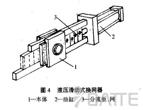 換網(wǎng)器結(jié)構(gòu)圖